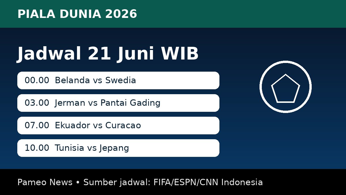 Ilustrasi jadwal Piala Dunia 2026 tanggal 21 Juni WIB