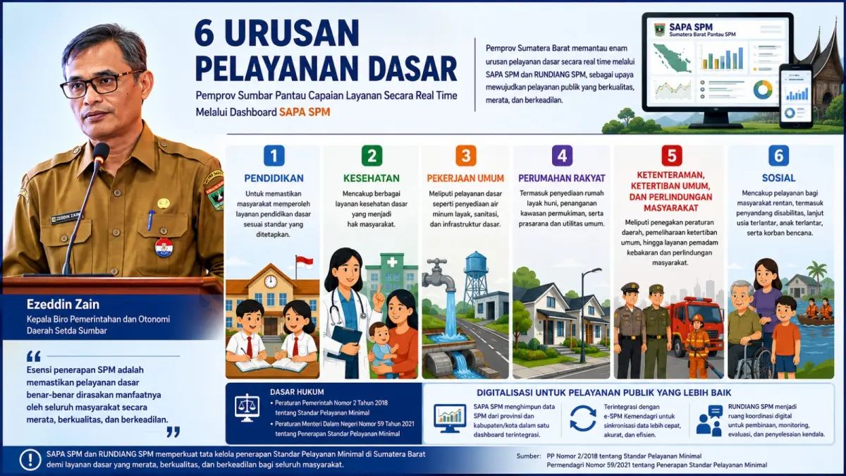 SAPA SPM dan RUNDIANG SPM, inovasi digital pemantauan layanan dasar Pemprov Sumbar
